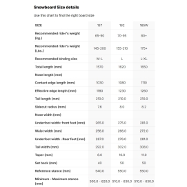 Deska snowboardowa unisex Nidecker 2026 Beta Apx