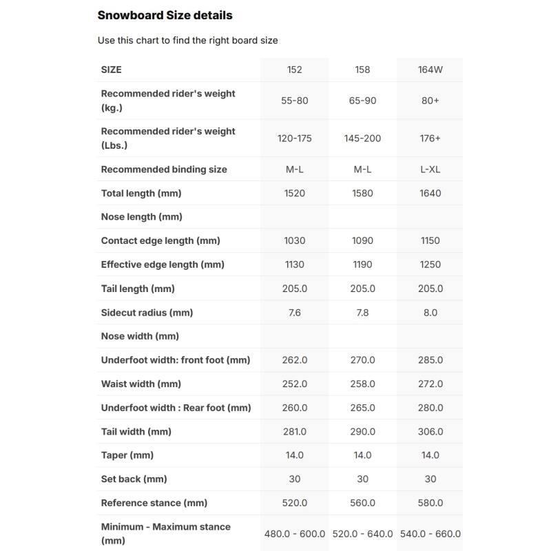 Deska snowboardowa męska Nidecker 2026 Megalight