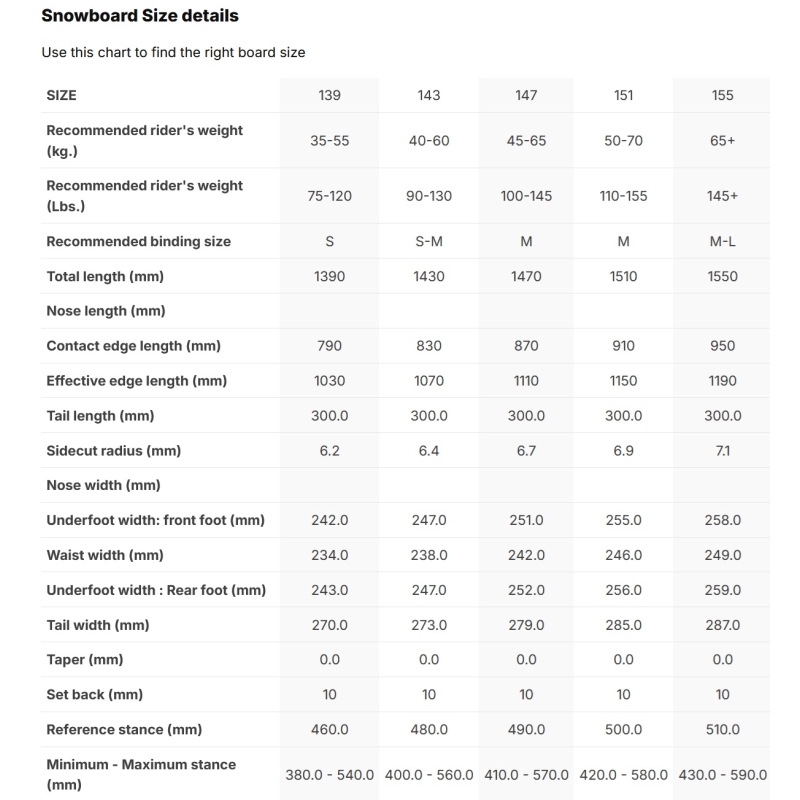 Deska snowboardowa damska Nidecker 2026 Astral