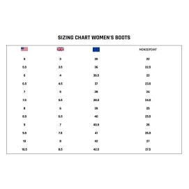 Snowboard boots women THIRTY TWO 2026Lashed Double Boa MelanconBlack/Gum