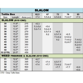 Deska windsurfingowa JP-Australia 2026 Slalom S-TEC
