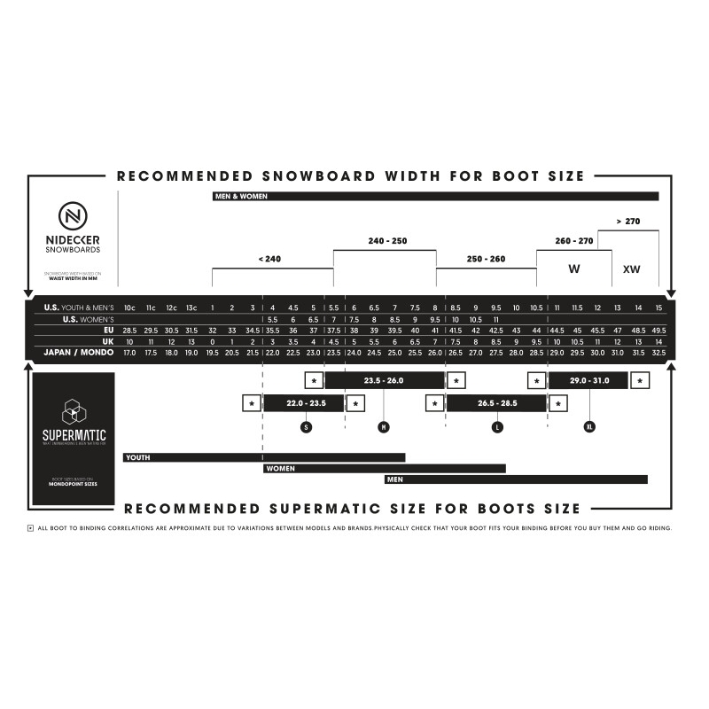 Wiązania snowboardowe unisex Nidecker 2025 Supermatic EscapeCyan L
