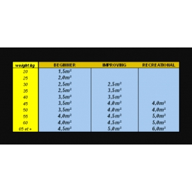 Żagiel Nautix Dacron (1 batten) - 2.5