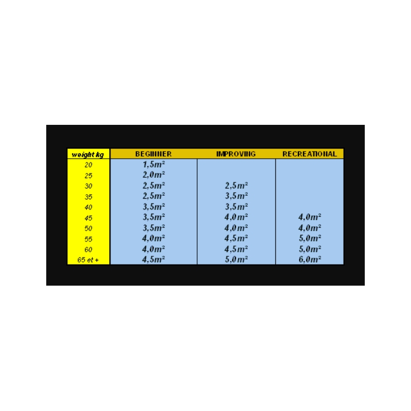 Pędnik Nautix 6,0 Monofilm Freeride Pro z Maszt Carbon 60 SDM 430, Bom NX Slalom 160-210