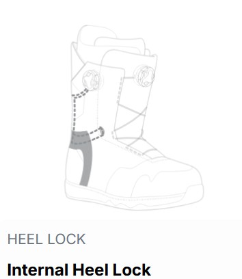 Internal Heel Lock