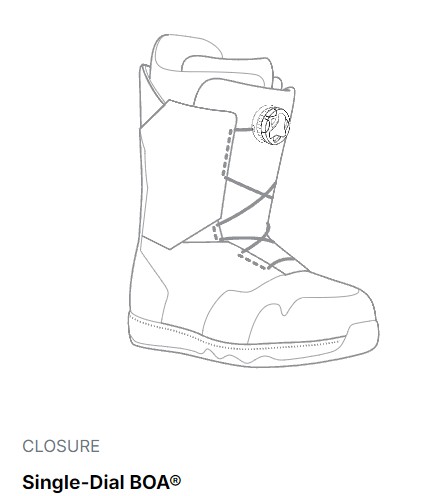 Closure, Single-Dial BOA®