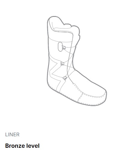 Liner, Bronze level