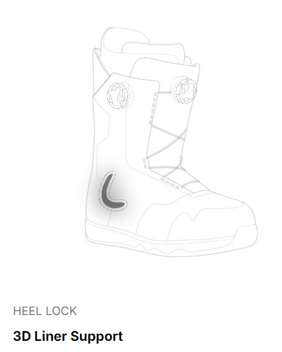 Heel Lock, 3D Liner Support