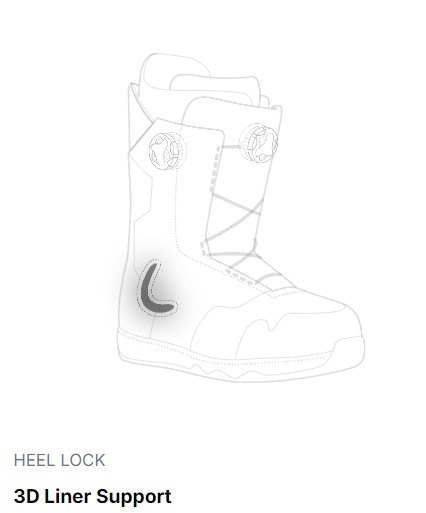 Heel Lock - 3D Liner Support