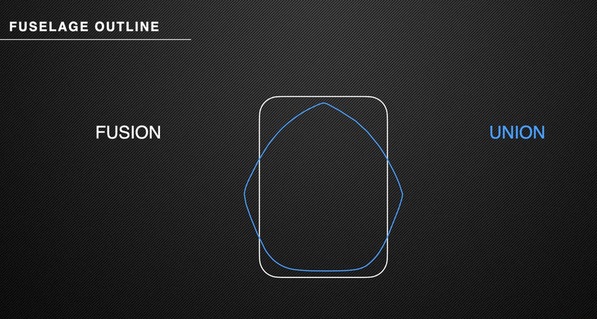 15% REDUKCJI